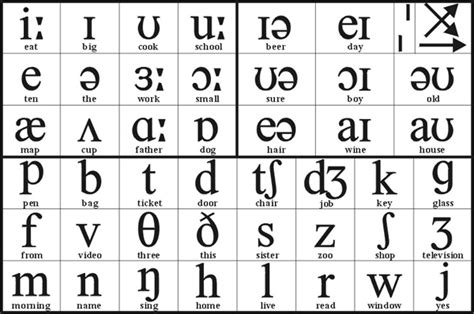 Transcription Symbols In English - IMAGESEE