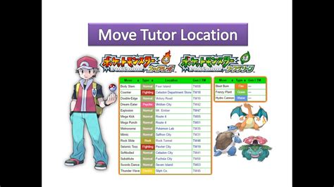 Pikachu Images: Lets Go Pikachu Move Tutor