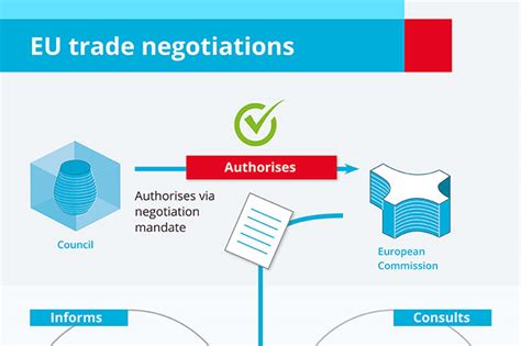 EU trade agreements - Consilium