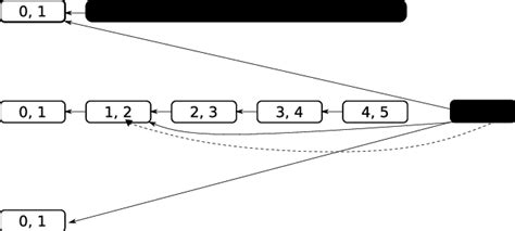 The block formulated by an aggressive miner for undercutting. The... | Download Scientific Diagram