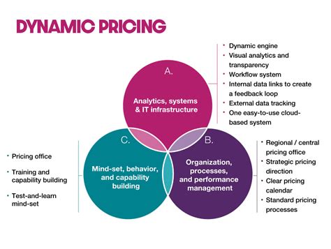 B2B SaaS Pricing Strategies for 2021 | The UItimate Resource