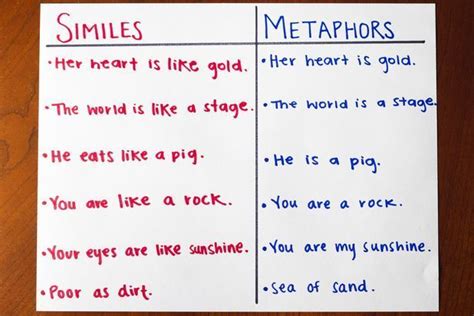 metophor - Google 搜索 | Similes and metaphors, Metaphor activities, Simile