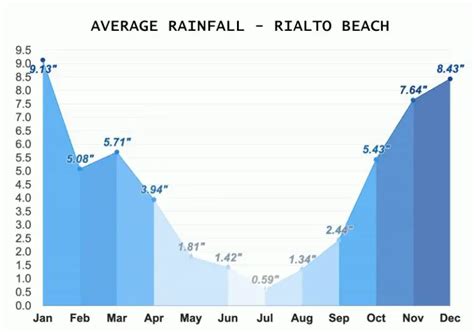 Third Beach, La Push: Complete Guide 2025