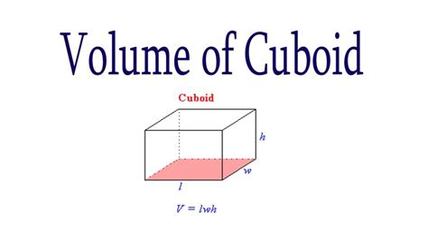 Definition Of Cuboid – Surface Area, Volume & Basic Properties