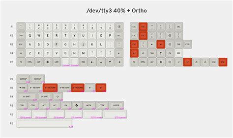 /dev/tty3 is finally here!