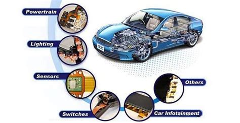 What is rigid flex PCB board?-TechSparks