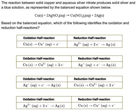 The reaction between solid copper and aqueous silver nitrate produces ...