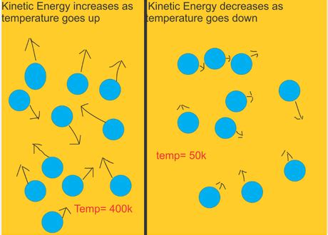 Thermal - Potential and Kinetic Energy