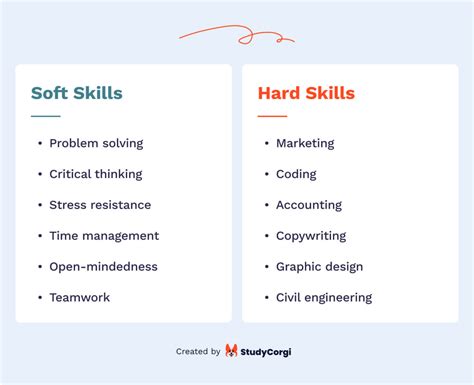 Do's & Don't of Soft Skills in a CV + Power Words for Your Success in 2024! | Blog StudyCorgi