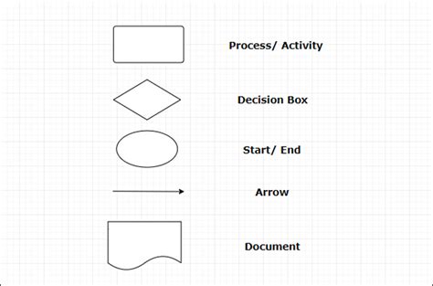 Ultimate Guide to Business Process Mapping