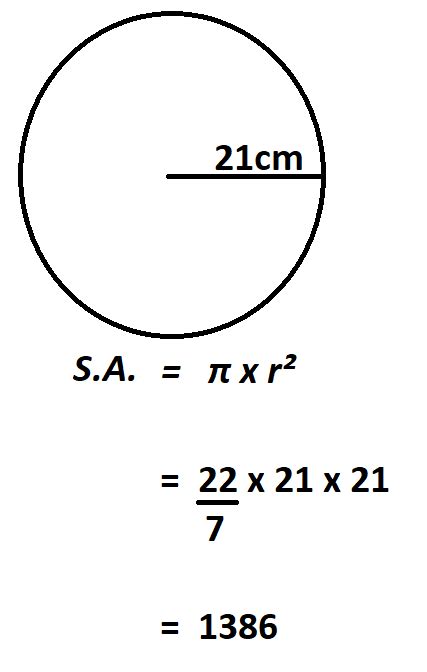 Surface Area Formula Circle