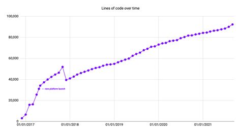 The Hiyacar platform - 5 years of development