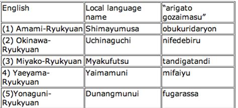 Okinawa’s Endangered Languages | WUBHawaii.com