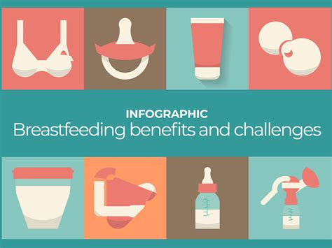 Infographic: Breastfeeding benefits and challenges | Interactive News - Techly360.in