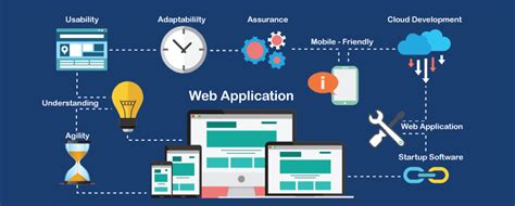 A Complete Web App Development Guide For 2023