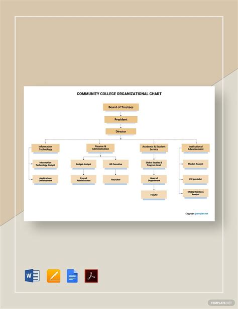 Engineering Organizational Charts Templates Engineering Organization Chart Pdf – Discover High ...