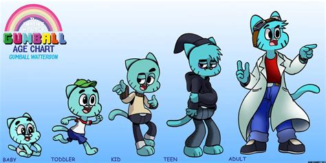 TAWoG Age Chart: Gumball Watterson by WaniRamirez | The amazing world ...