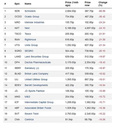 How has trouble in the gilt market affected UK shares? | This is Money