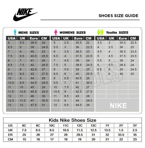 Cách chọn Size Giày Nike Chính hãng chuẩn 2021 – AUTHENTIC SHOES