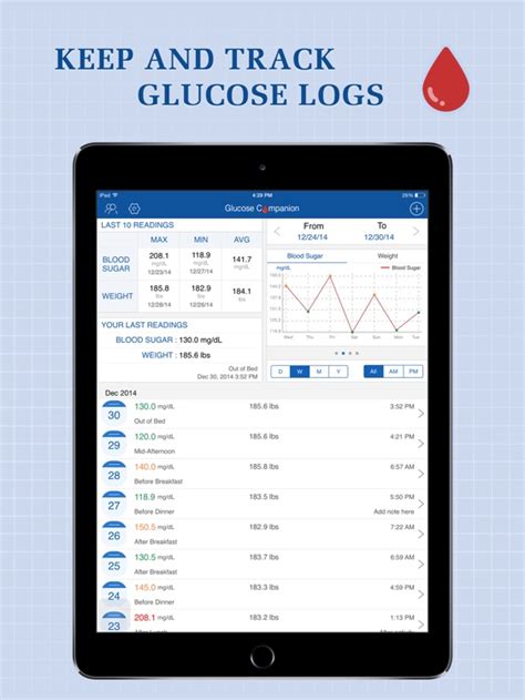 Stay On Top Of Your Diabetes With These Blood Sugar Tracking Apps