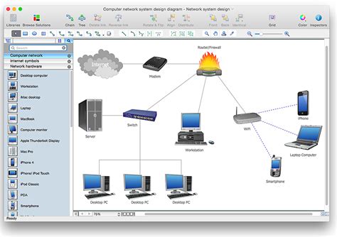 How to Create a Computer Network Diagram in ConceptDraw PRO | How to Create Cisco Network ...