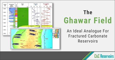 Ghawar Field - An Ideal Analogue For Fractured Carbonate Reservoirs | C ...