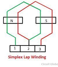 What is Lap and Wave Winding? Definition & Types - Circuit Globe