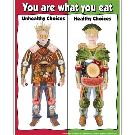 You Are What You Eat Poster | OJCommerce