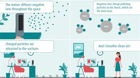 What is the Use of Negative Ion in Air Purifier? - Infrared for Health