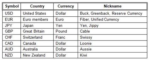 How does trading currency work? - Make Money In Forex