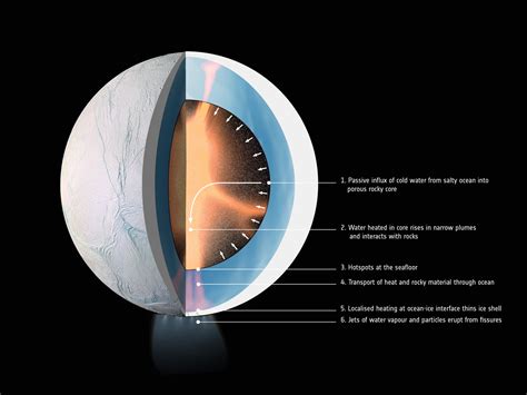 ESA - Enceladus interior