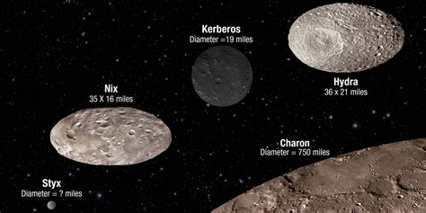 Hubble Space Telescope Pictures Of Planets