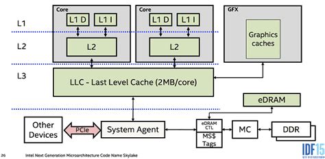 Cache Memory, what is it? How does it work? What about L1, L2 and L3 ...