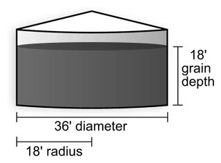 How to Estimate Bushels of Grain in a Bin | CropWatch | University of Nebraska–Lincoln