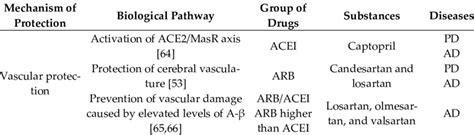 Protective mechanisms of RAS pharmacological modulators via an increase... | Download Scientific ...