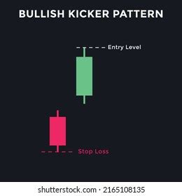 Bullish Kicker Candlestick Chart Pattern Candlestick Stock Vector (Royalty Free) 2165108135 ...