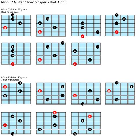 Guitar Minor Chords Chart