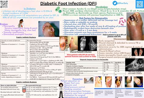 Diabetic foot infections (DFIs) - Medical Infographics