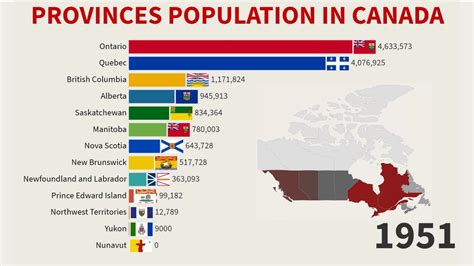 Population of Canada by Province and Territory 1871 - 2021 - YouTube