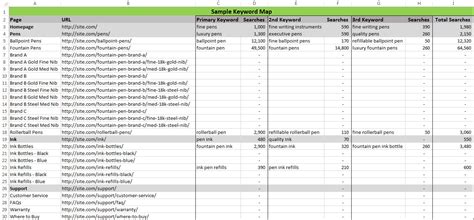 Keyword Research Spreadsheet for Seo 101, Part 7: Mapping Keywords To ...