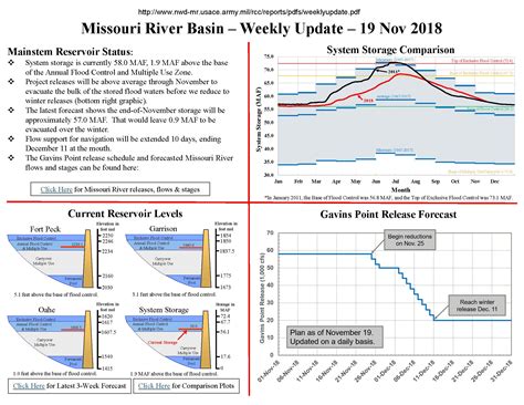 Releases from Gavins Point Dam to begin declining Sunday > Northwestern Division > Northwestern ...