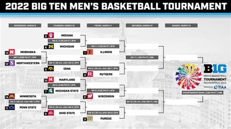 Big Ten Men's Basketball Tournament Score Updates and Schedule - Sports ...