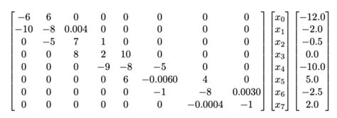 Solved Solve the following tridiagonal matrix by the | Chegg.com