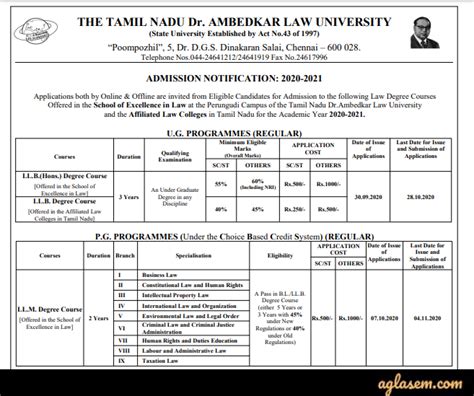 TNDALU Admission 2020 - Rank List (Out), Cut off Available, Counselling Open