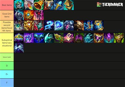 Season 12 Items League of Legends Tier List (Community Rankings) - TierMaker