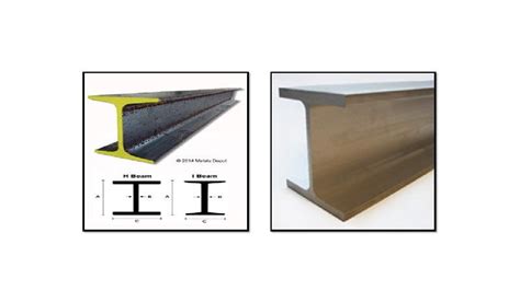 Structural Steel - S- Beam - I - Beam Buy structural steel s beam in Texas