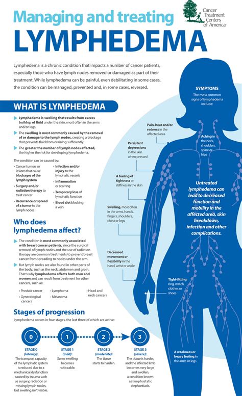 Lymphedema - Back to Life