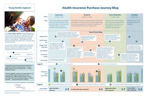 Customer Journey Maps – the Top 10 Requirements (Revisited) - Heart of ...