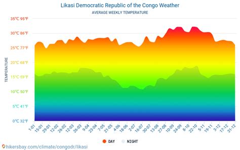 Likasi Λαϊκή Δημοκρατία του Κονγκό ο καιρός 2023 Κλίμα και καιρός στην ...