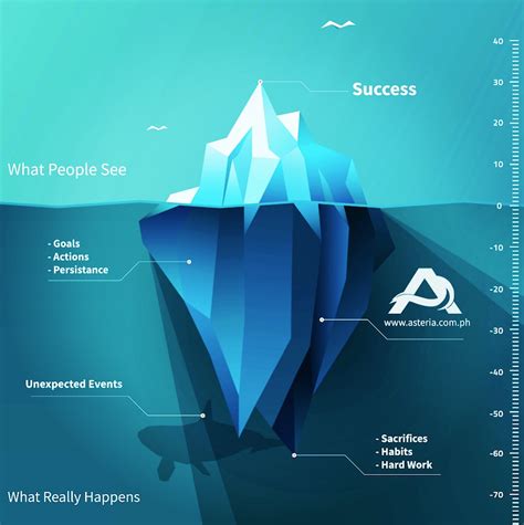 The Iceberg Effect and the Visible Part of Success | Asteria Lending